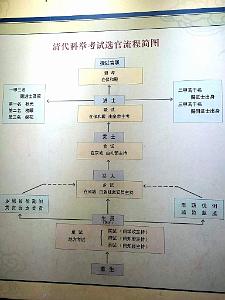 PEKIN-TEMPLE DE CONFUCIUS ACADEMIE IMPERIALE (62)